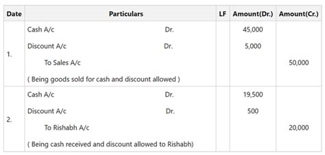 Journal Entry For Discount Allowed And Received Geeksforgeeks