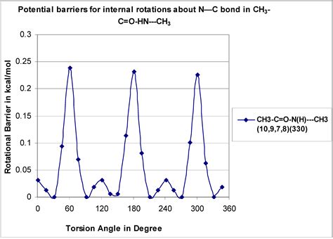 Thermo Free Full Text Thermochemistry Bond Energies And Internal