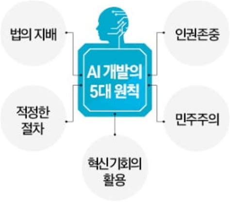 G7 챗gpt 가짜뉴스·저작권 침해 땐 규제 일러레 미니 갤러리