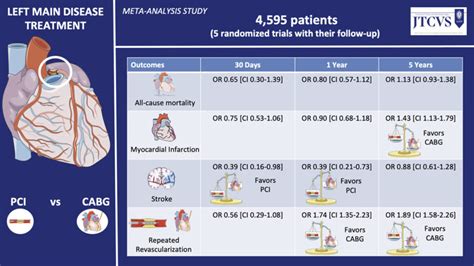 Percutaneous The American Association For Thoracic Surgery Aats