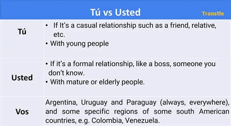 Tú Vs Usted In Spanish Full Guide With Examples Transtle