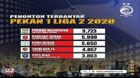 Sriwijaya FC Turunkan Harga Tiket Setengah Dari Harga Normal Demi Naik