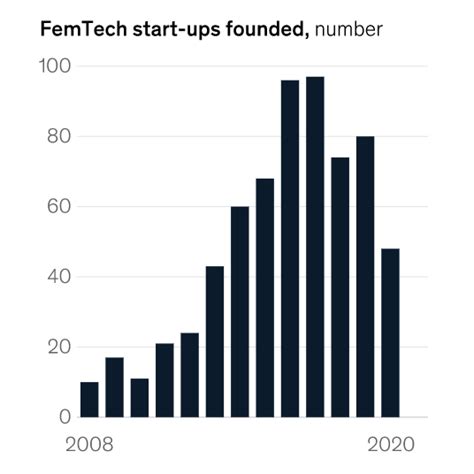 The Rise Of Womens Health Innovation And Femtech Elation Ehr