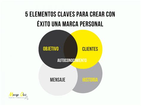 5 Claves Para Crear Tu Marca Personal Infografia Inf NBKomputer