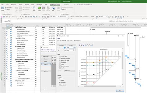 Analyse Des Tendances Des Jalons Pour MS Project Outil Gratuit TPG