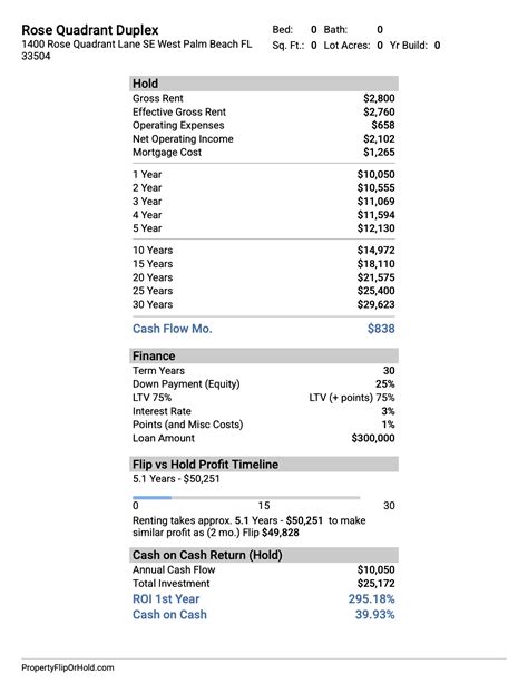 Property Flip Or Hold Rent Real Estate Analysis Software Analyze