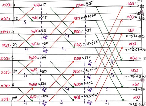 Find Dft Of X N N Using The Point Dit Fft Algorithm