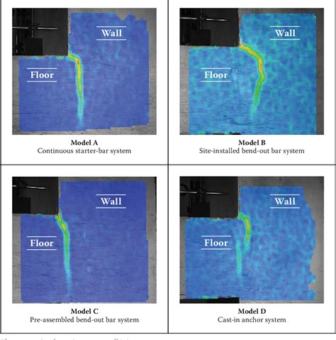 Figure 1 From Alternative Wall To Slab Connection Systems In Reinforced