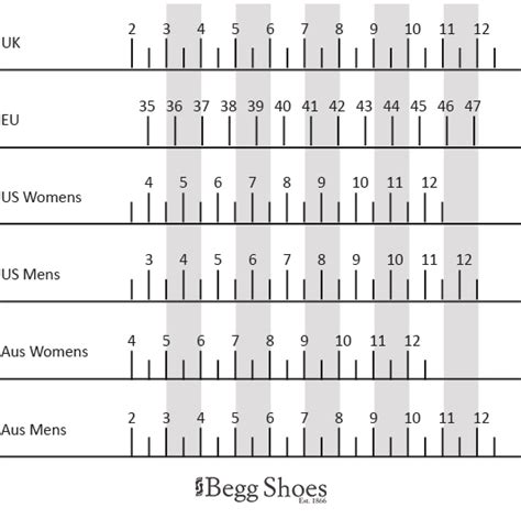 Skechers Shoes Size Chart In Cm | Bruin Blog