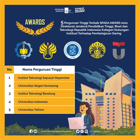 Institut Teknologi Sepuluh Nopember ITS Menjadi Kedua Terbaik