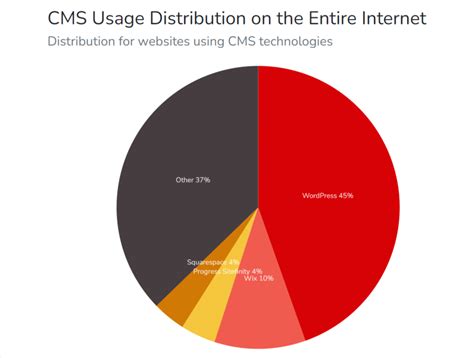 Internet User Statistics In 2023 Global Demographics