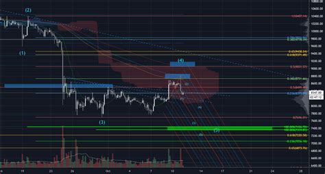 Btc Target Zone For Bybit Btcusd By Matt Clarke Tradingview