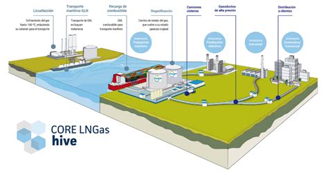 Conoce Las Opciones Energ Ticas Del Gas Natural Licuado H Business News