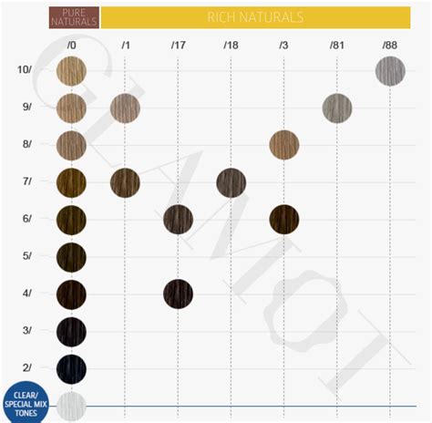 Wella Professionals Koleston Perfect Innosense Rich Naturals Glamot