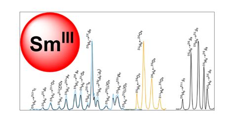 Electronic Energy Levels And Optical Transitions In Samarium III