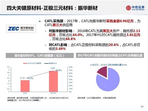 【电动化】宁德时代catl供应链深度剖析凤凰网汽车凤凰网