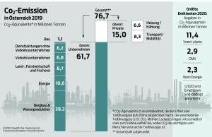 Unternehmen sind größten CO2 Emittenten Wie Firmen sauber werden