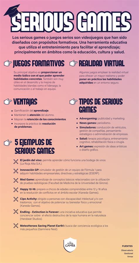 Infografia Serious Games The Good Gamer