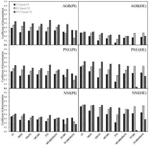 Remote Sensing Free Full Text Potential Of Rapideye And Worldview 2 Satellite Data For