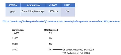 What Is Tds Under Section H Chapter Tds Rates