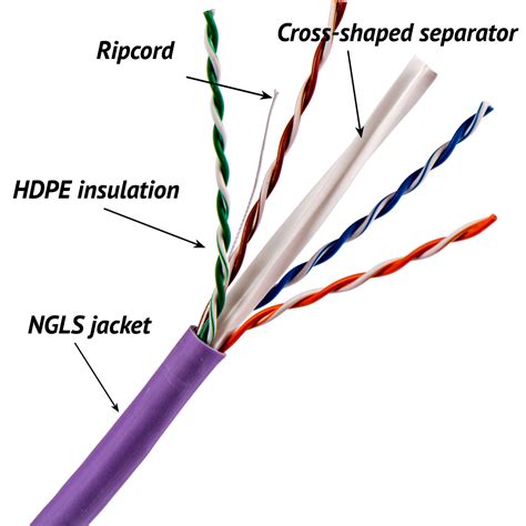 Twt Utp Cable Pairs Category Ng Ls Iec Meters