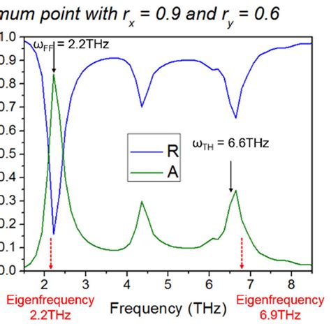 Linear Plane Wave Scattering Spectrum Power Coefficients For Cross