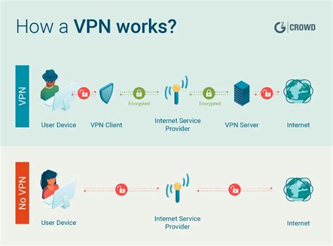 Comment Utiliser Et Installer Un VPN Sur Son Serveur NAS Mon