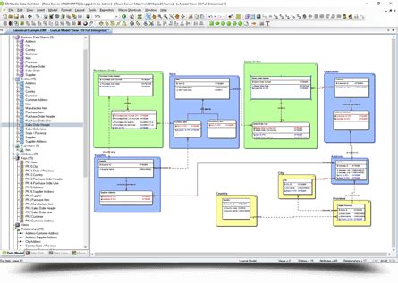 IDERA ER/Studio Data Architecture | Data Modeling Tools | IDERA