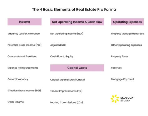 The Real Estate Pro Forma Software: Analyze Investments | Sloboda Studio