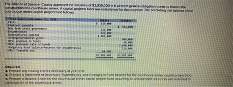 Solved The Citizens Of Spencer County Approved The Issuance Chegg