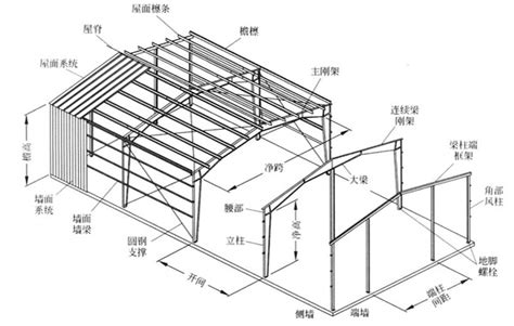 钢结构在厂房运用的特点与设计流程 新闻资讯