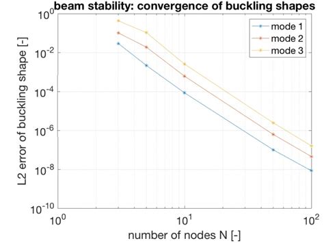 Matlab Clean Logarithmic Scale Loglog Plot Stack Overflow 62586 Hot