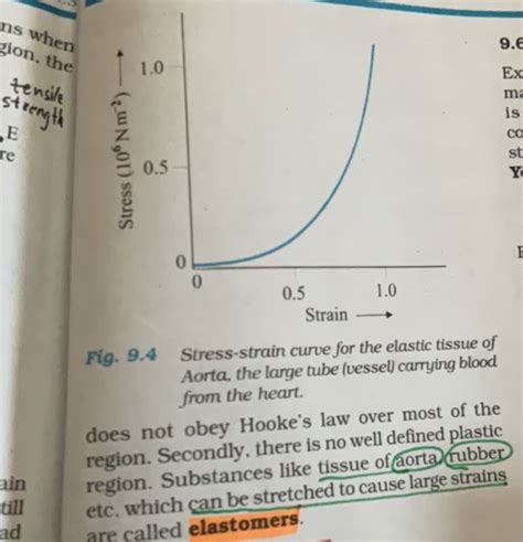 Fig 94 Stress Strain Curve For The Elastic Tissue Of Aorta The Large T