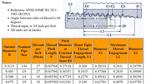 Npt Thread Dimensions Chart