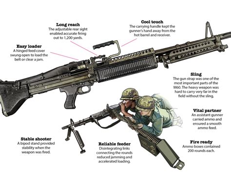 North Vietnam S Type 74 Flamethrower