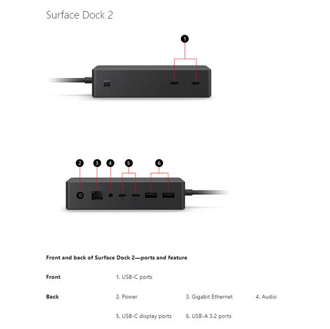 Surface Dock 2 with Surface Laptop 4 - Not Displaying on External ...