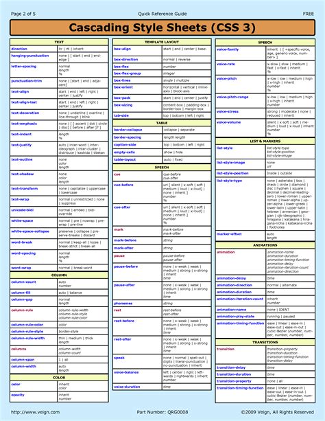 Css Cheat Sheet Ideas Css Cheat Sheet Css Web Development Design