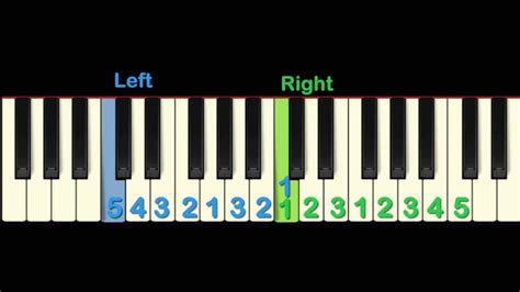 C Major Scale piano lesson tutorial | Piano lessons, Online piano ...