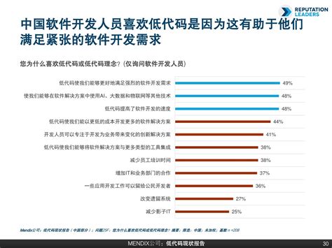 2021年低代码现状报告 中国