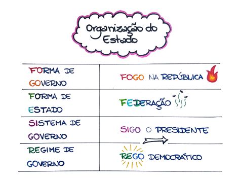 Uma Forma De Organização De Um Sistema Biológico BRAINCP