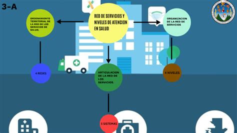 RED DE SERVICIOS Y NIVELES DE ATENCION EN SALUD By Kristian Torres On Prezi