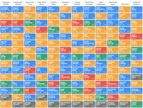 Team Ppr Mock Draft Results Emili Inesita