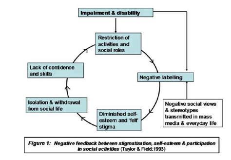 Section 5 Stigma And How To Tackle It Health Knowledge