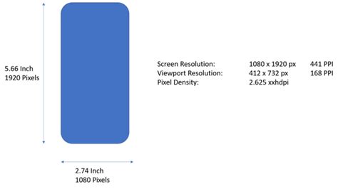 How To Find Dots Per Inch DPI Of Screen In Android Programmatically