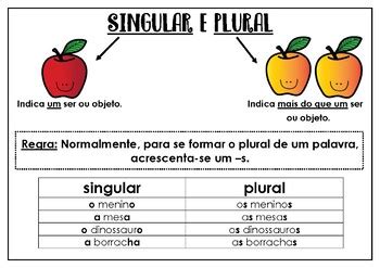 Cartaz singular e plural by a-minha-sala-de-aula | TpT