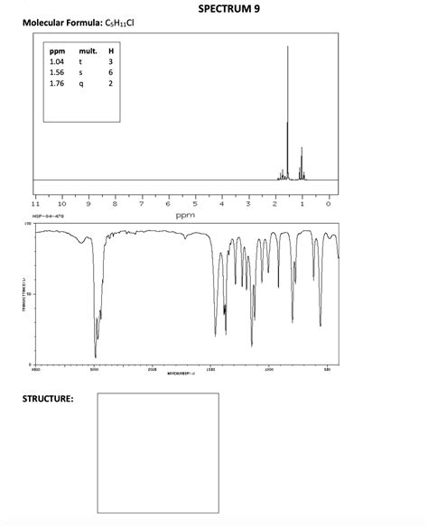 Solved Please Label All The Nmr Peaks In Proton Nmr ﻿in Ir