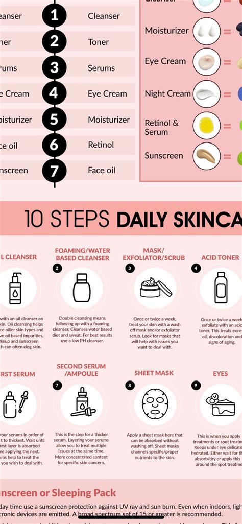 Buy Skin Care Routine Steps Regimen Professional Infographic Online