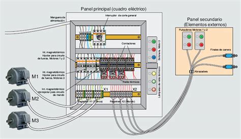 Representación Avanzada De Esquemas Formación Para La Industria 40