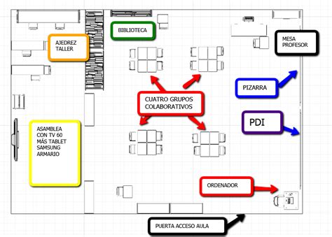 Actividad 2 2 Boceto de la Distribución del Espacio en el Aula MOOC