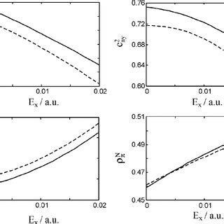 Molecular properties controlling the g and A N tensors as a function of ...